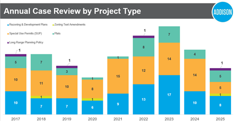 P_Z chart of annual cases.png