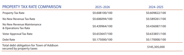 Property Tax Information