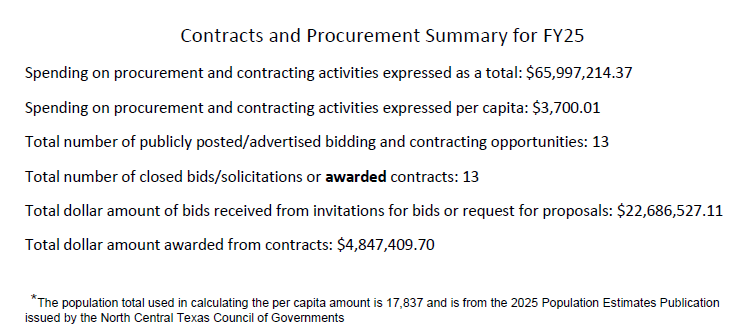 Contracts and Procurement Summary for FY25