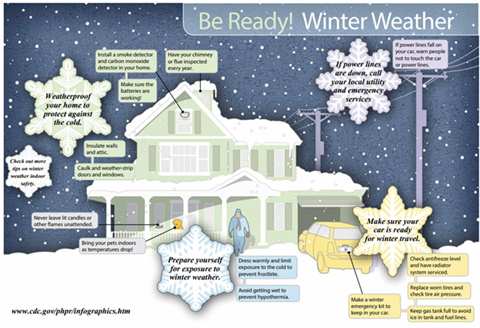 weather - house resources.png
