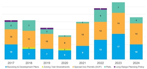 P&Z Annual Report.jpg