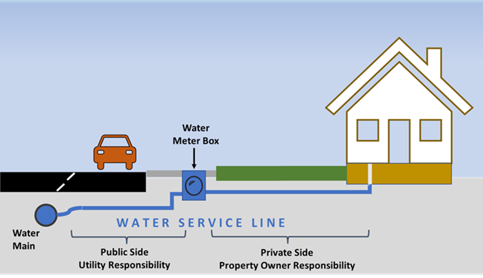 water service line depiction.png